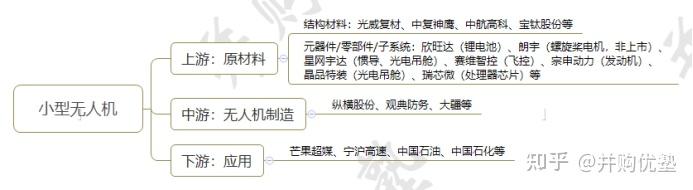 投资苏州丨一文看懂苏州市无人机产业发展现状与投资机会前瞻（附无人机产业现状、空间布局、投资机会分析等）