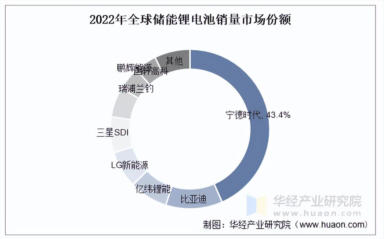 2025年广东省电池回收行业发展现状分析 退役动力电池回收规模大【组图】