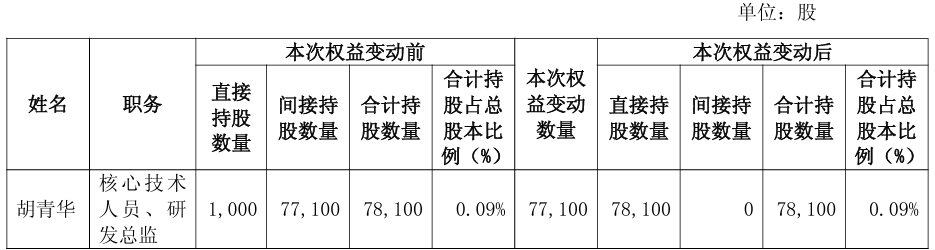 艾森股份:1月5日接受机构调研,包括知名机构盘京投资,正圆投资的多家机构参与