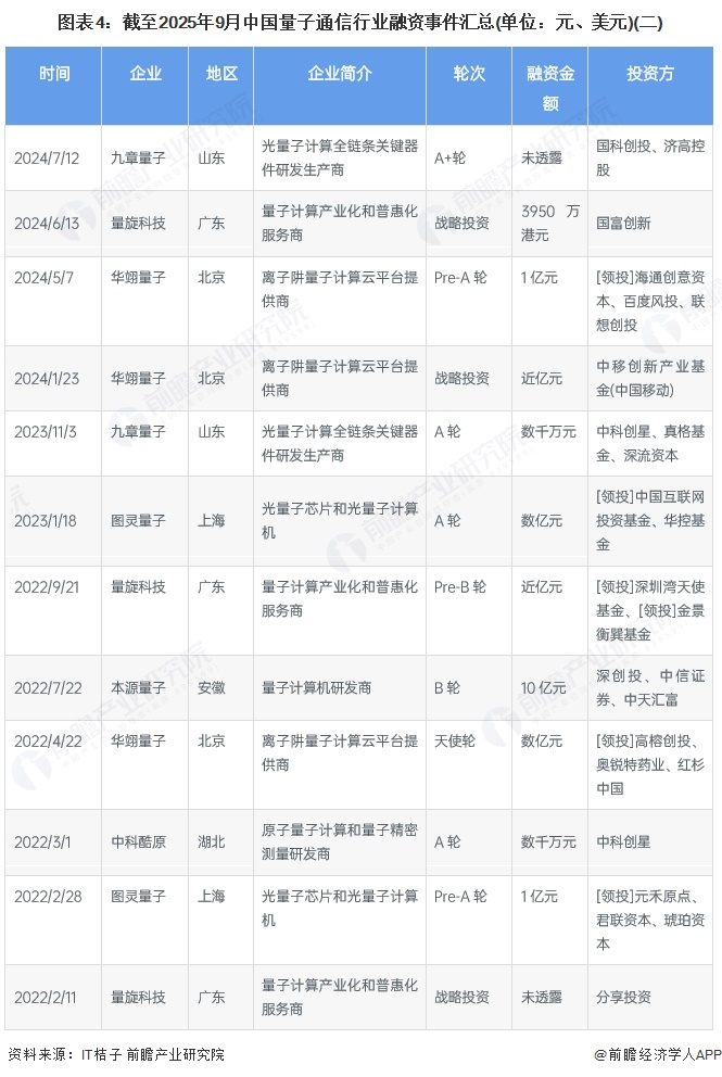 【投资视角】启示2025：中国全屋智能行业投融资分析（附定向增发、对外投资、投融资事件等）