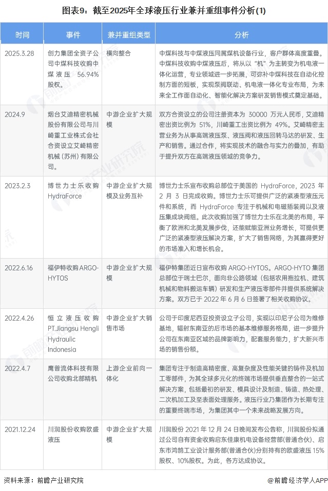 【投资视角】启示2025：中国全屋智能行业投融资分析（附定向增发、对外投资、投融资事件等）