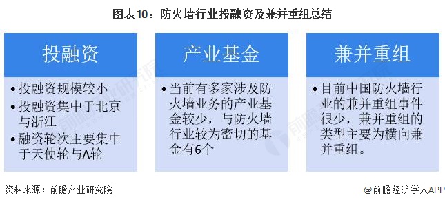 【投资视角】启示2025：中国全屋智能行业投融资分析（附定向增发、对外投资、投融资事件等）
