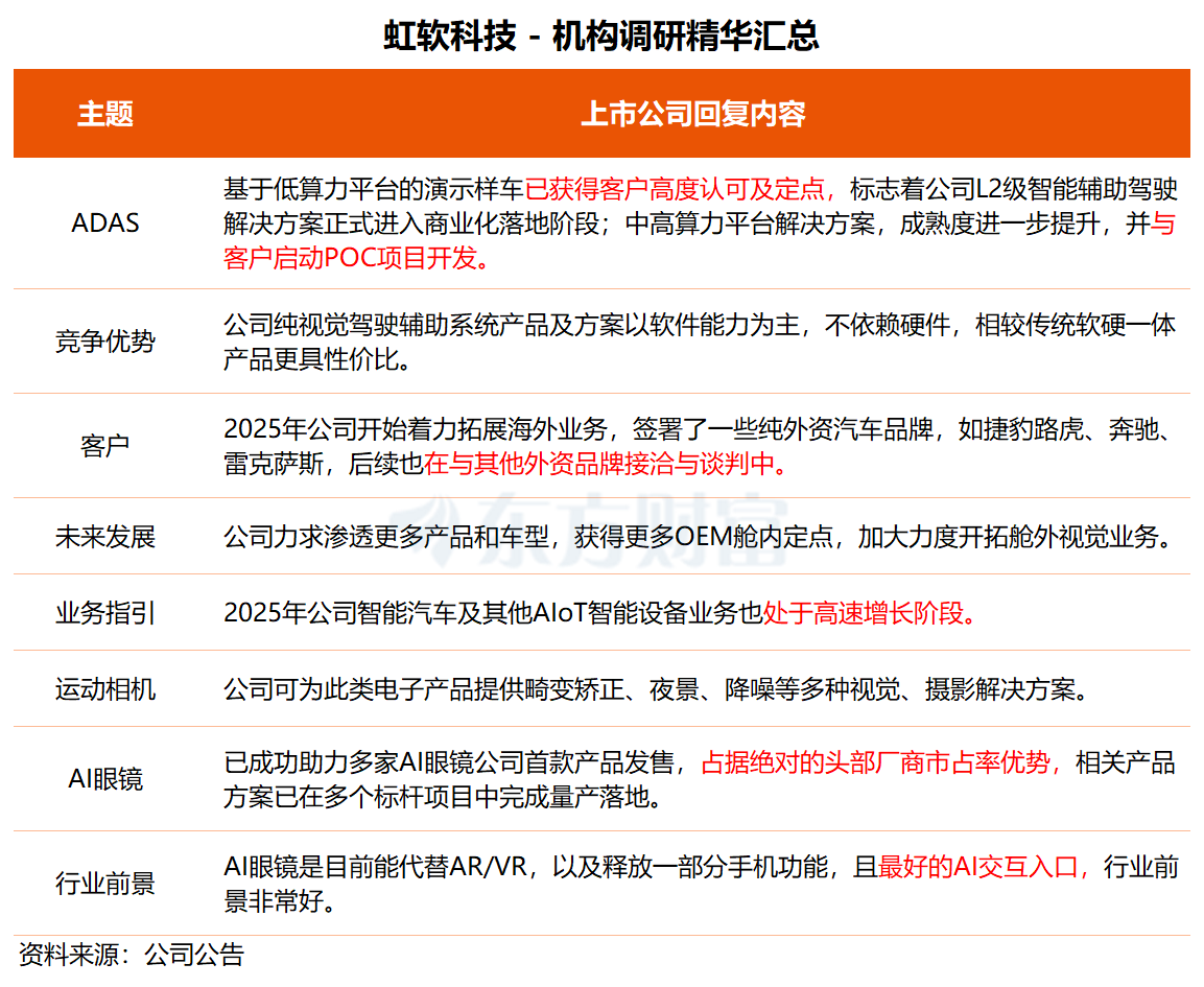 沃尔德：1月14日接受机构调研，包括知名机构盘京投资的多家机构参与