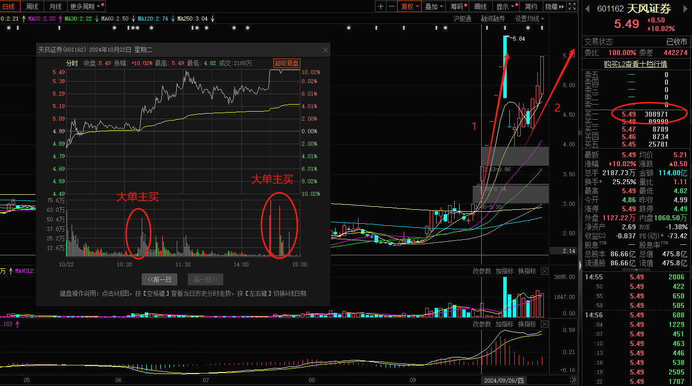 安集科技:天风证券、建信养老金等多家机构于1月15日调研我司