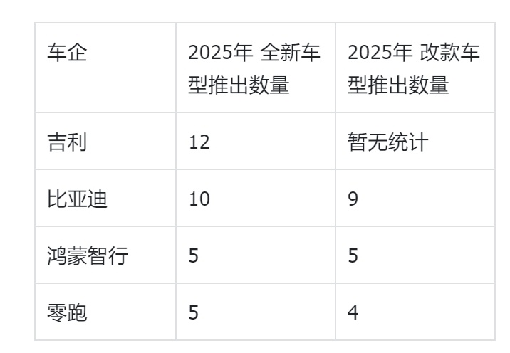 汽车行业周报：2025年汽车以旧换新超1150万辆，全年乘用车零售2374.4万辆