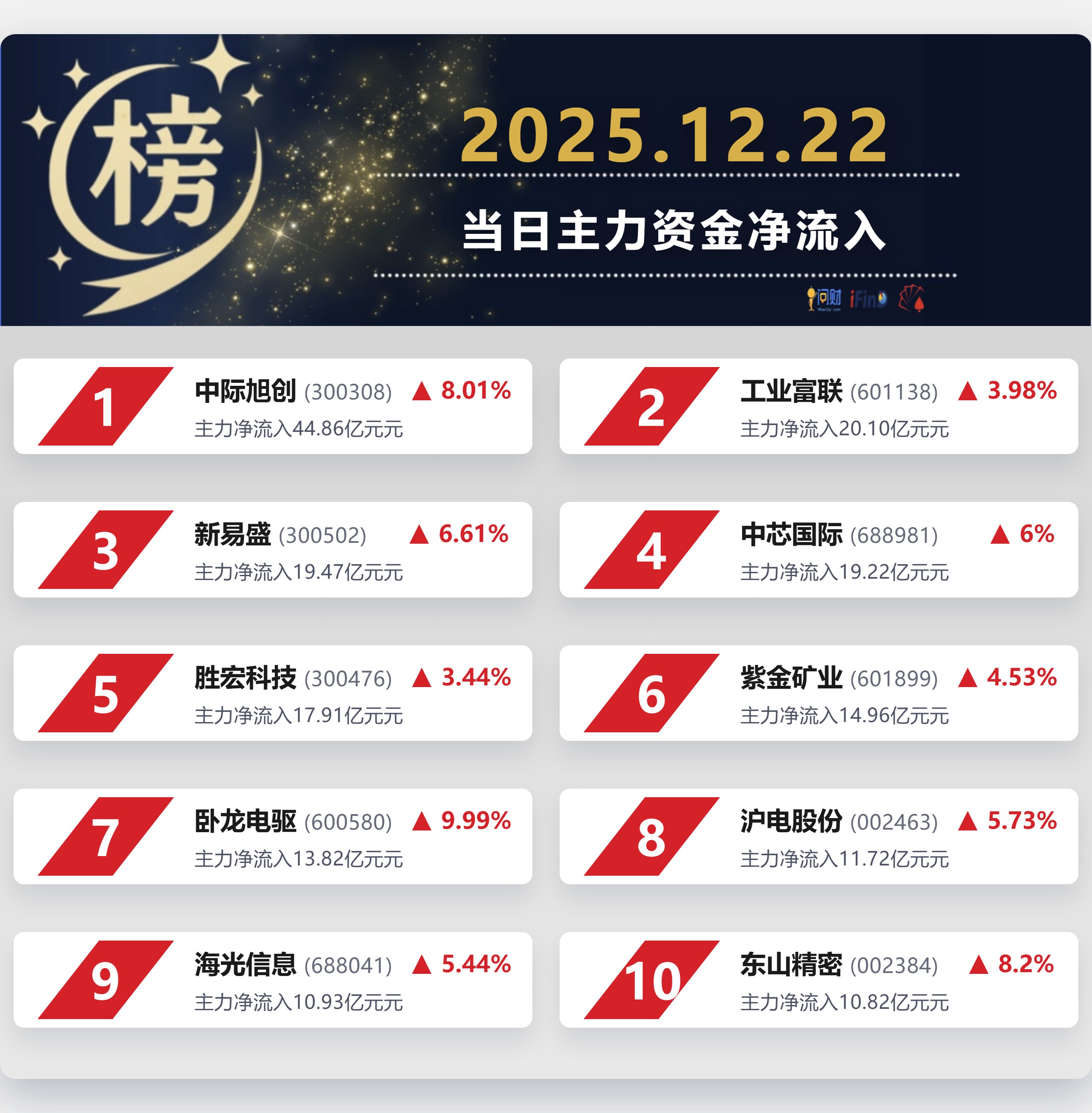 半导体行业12月份月报:存储涨价势头不减,AI仍为主线叙事