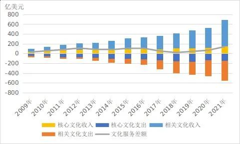 2025年中国叉车行业进出口现状分析 贸易顺差进一步加大【组图】