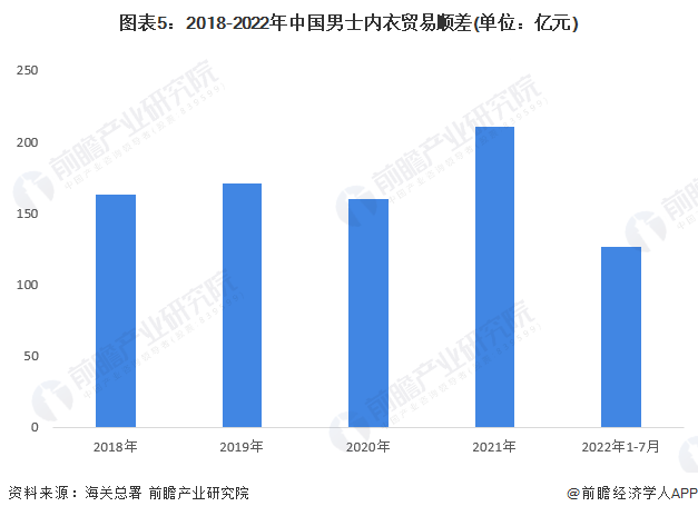 2025年中国叉车行业进出口现状分析 贸易顺差进一步加大【组图】