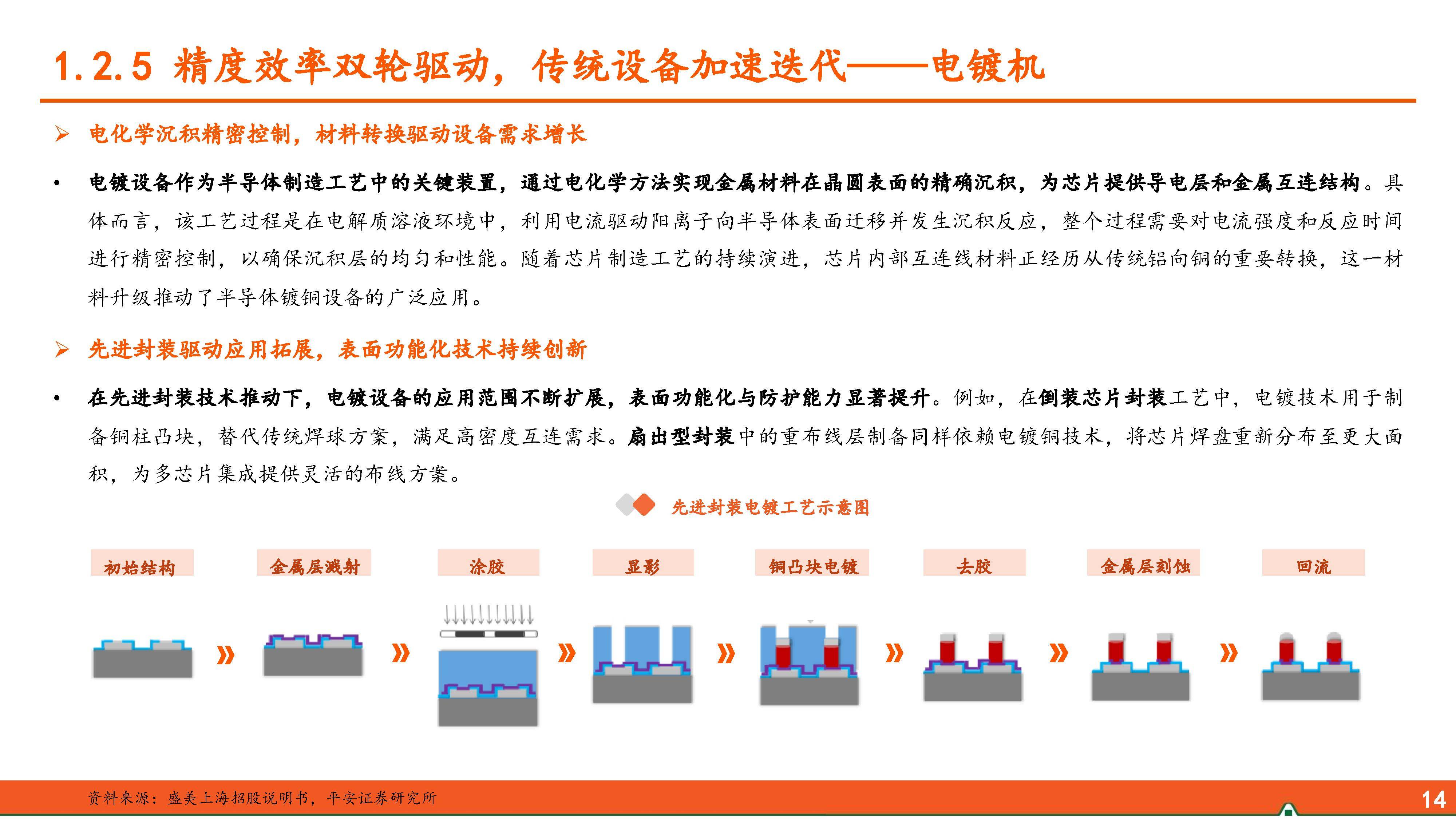 机械设备行业周报：商业航天加速发展，AI基建景气持续