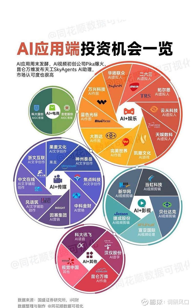 计算机行业研究：如何选择AI应用