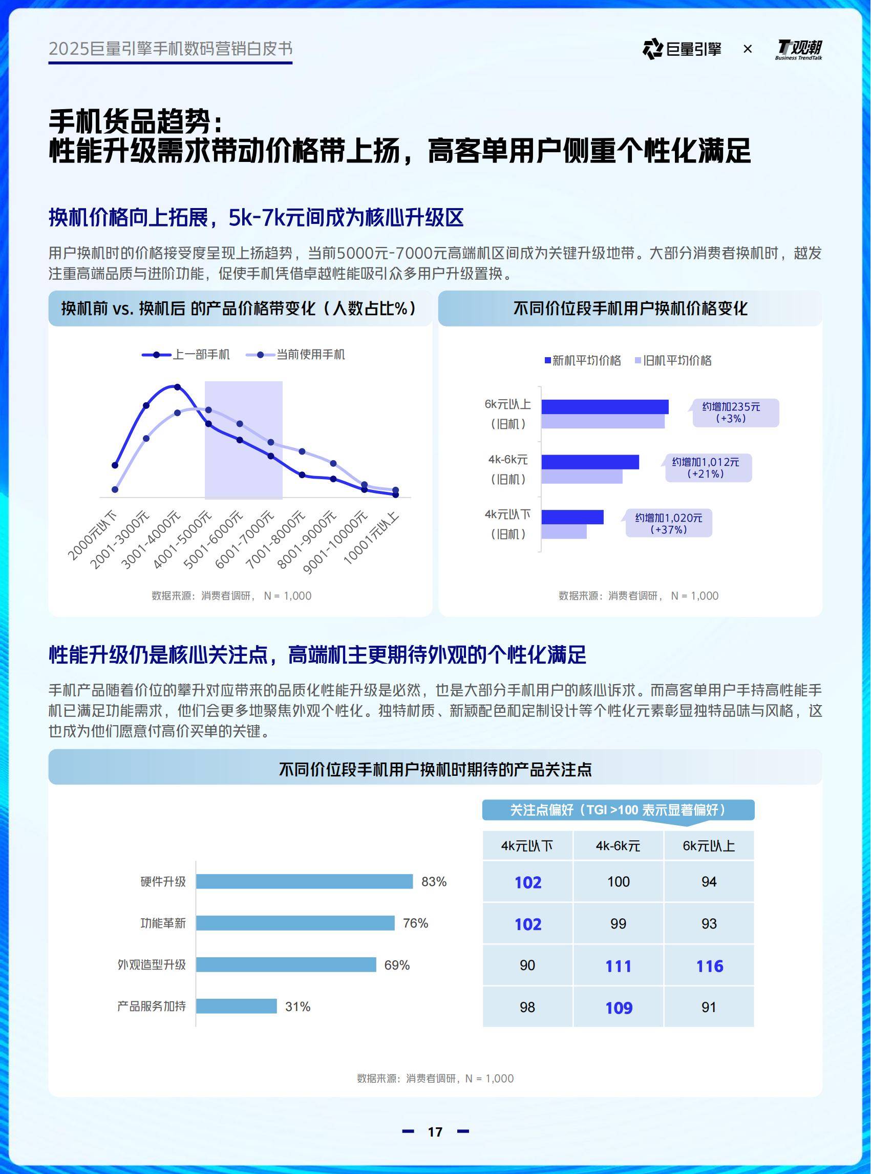 2025年中国电梯智能屏媒体发展现状分析 广告投放品牌数大幅增长【组图】