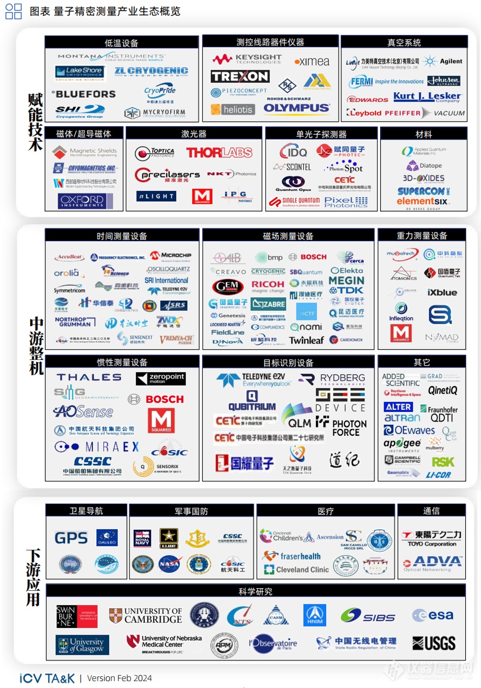 2025年全球量子精密测量行业细分市场分析――时频测量【组图】