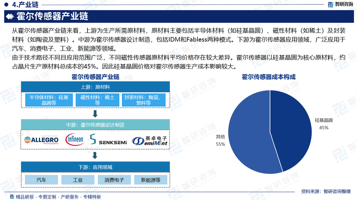 2025年全球量子精密测量行业细分市场分析――时频测量【组图】