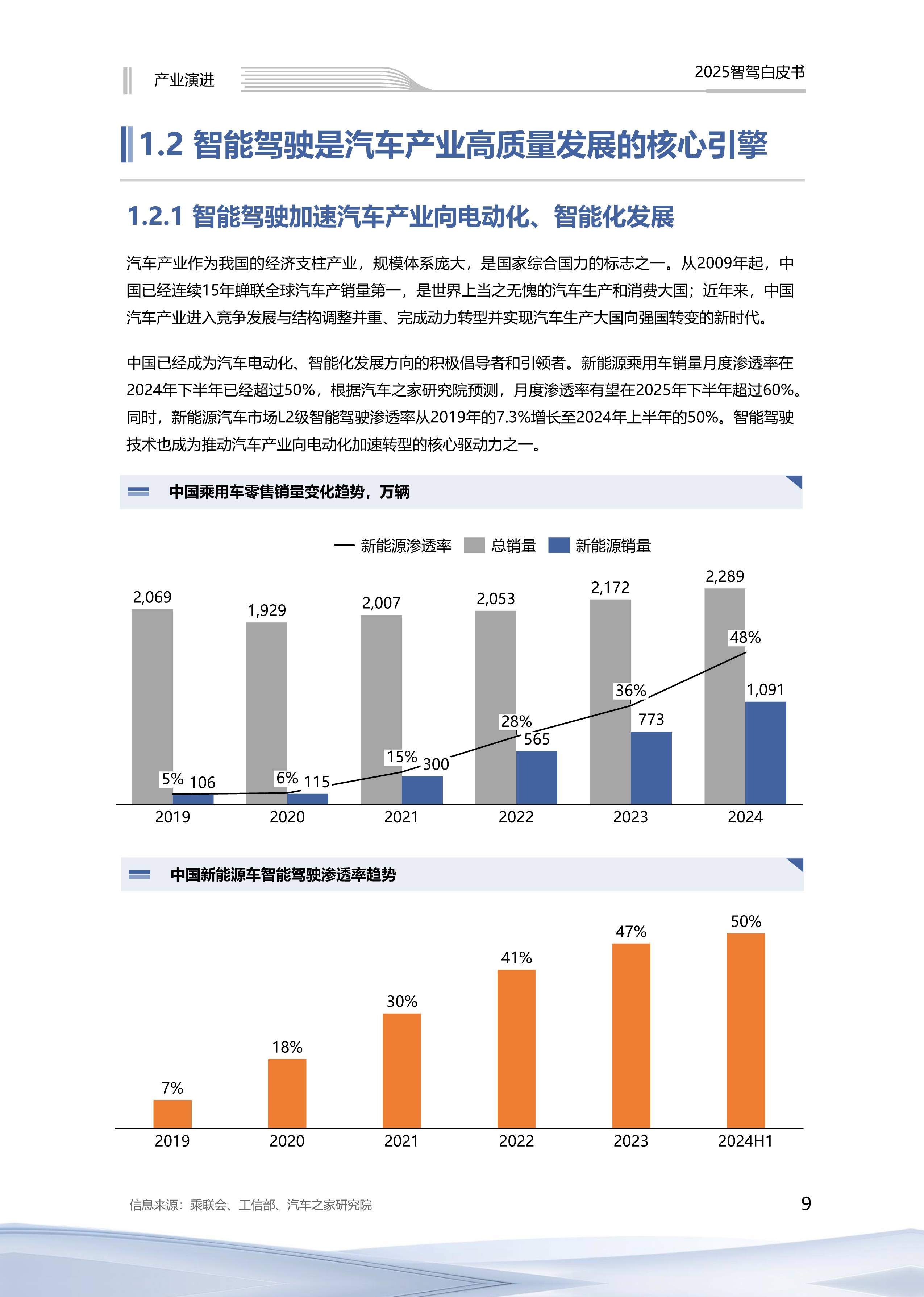 2025年中国电梯智能屏媒体发展现状分析 广告投放品牌数大幅增长【组图】