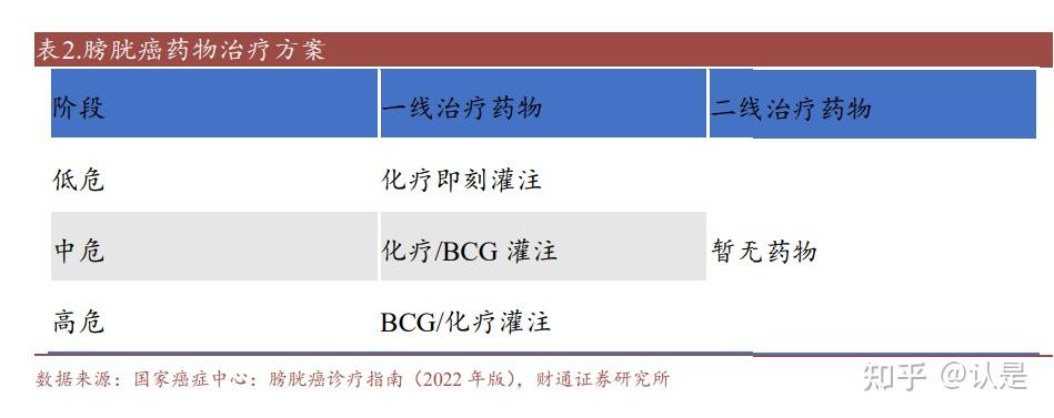 亚虹医药:有知名机构彤源投资参与的多家机构于1月16日调研我司