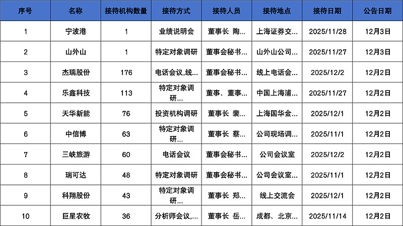国力电子：国盛证券、国富基金等多家机构于1月20日调研我司