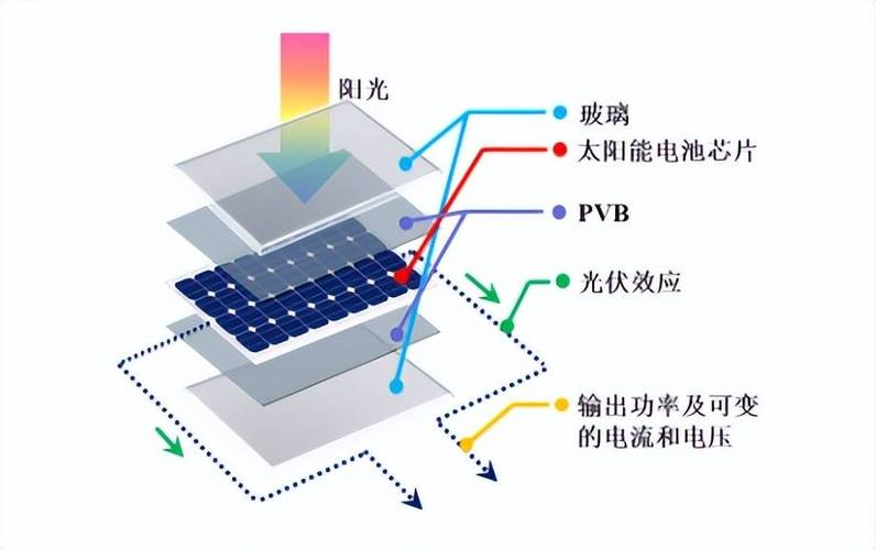电力设备与新能源行业研究：太空光伏停车接人，出口退税调整回归反内卷本质
