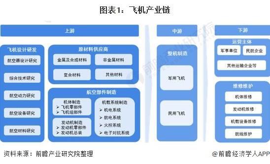 【干货】激光雷达产业链全景梳理及区域热力地图