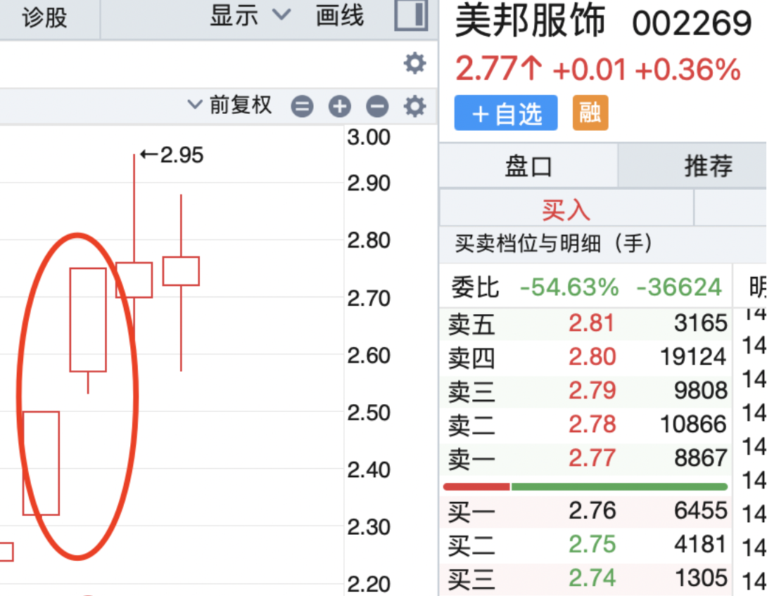 *ST沐邦:定增认购方与子公司投资企业的董事长“同名”或现资本局