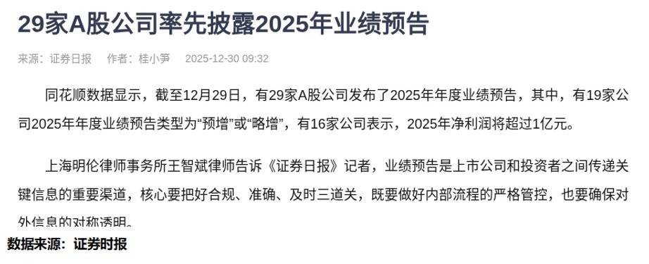 209家公司2025年业绩预增