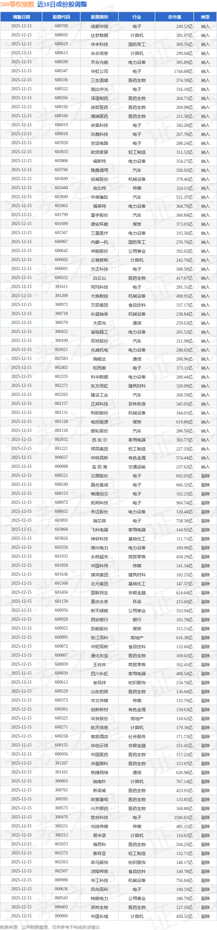 复旦微电：华泰证券、广发证券等多家机构于1月21日调研我司