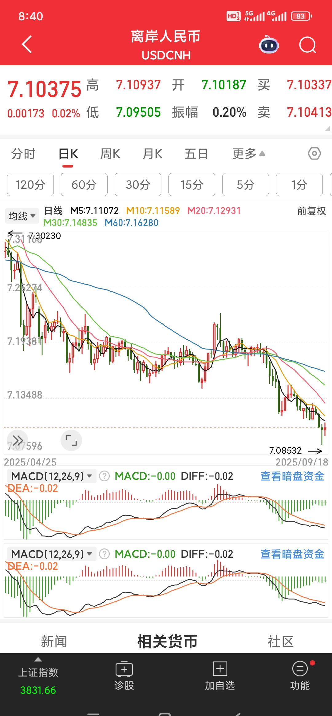 中国银行A股股价创新高；现货黄金站上4100美元/盎司 | 金融早参