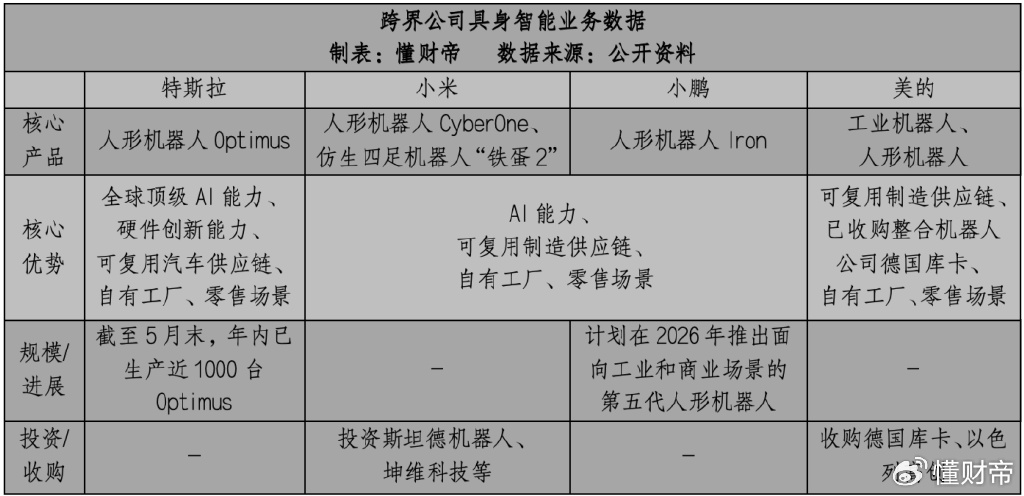 具身智能“拐点期” 北上深珠比拼城市创新生态