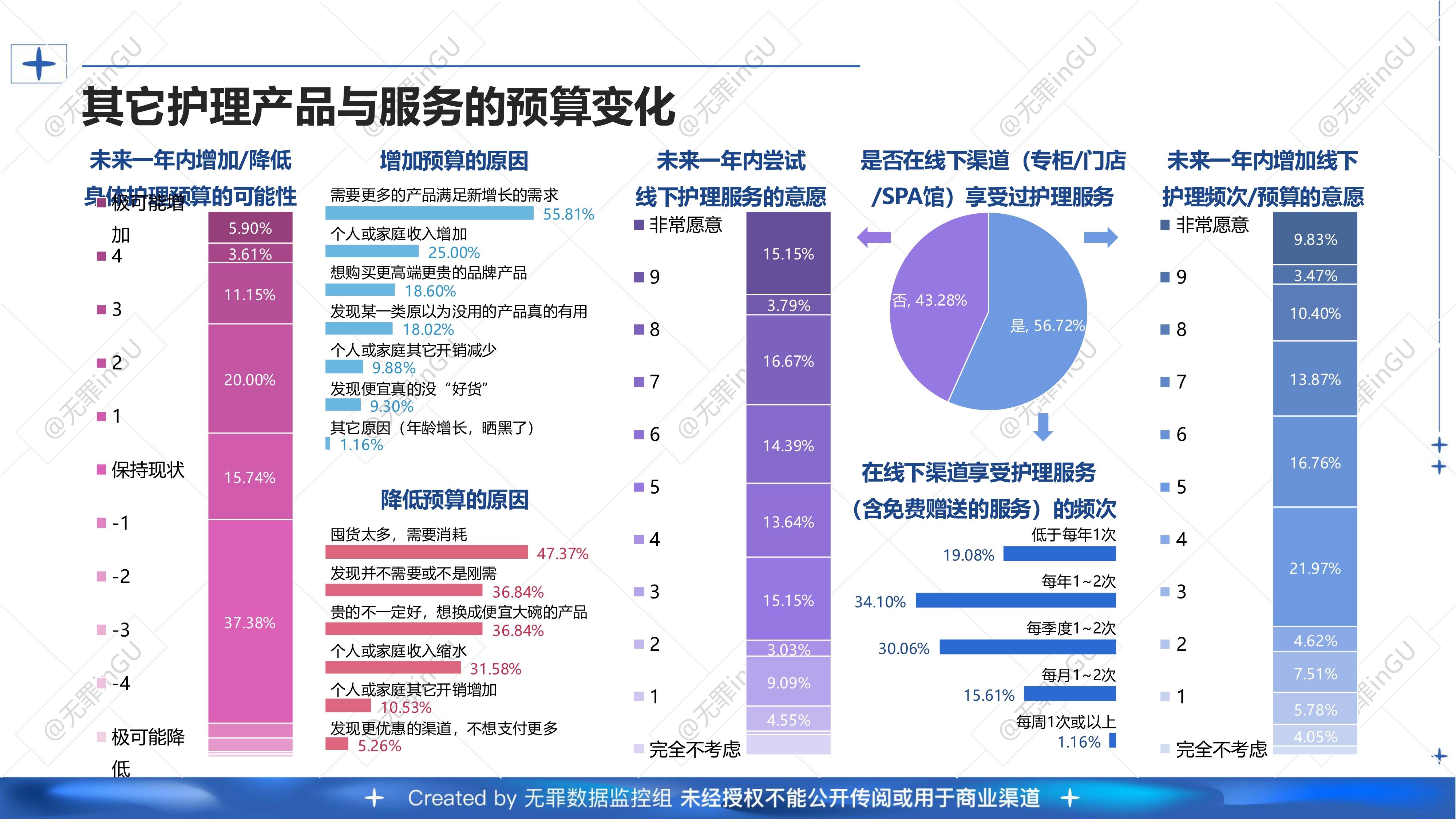 2025年全球移动游戏市场现状分析:北美洲和欧洲的移动游戏玩家渗透率超过50%【组图】