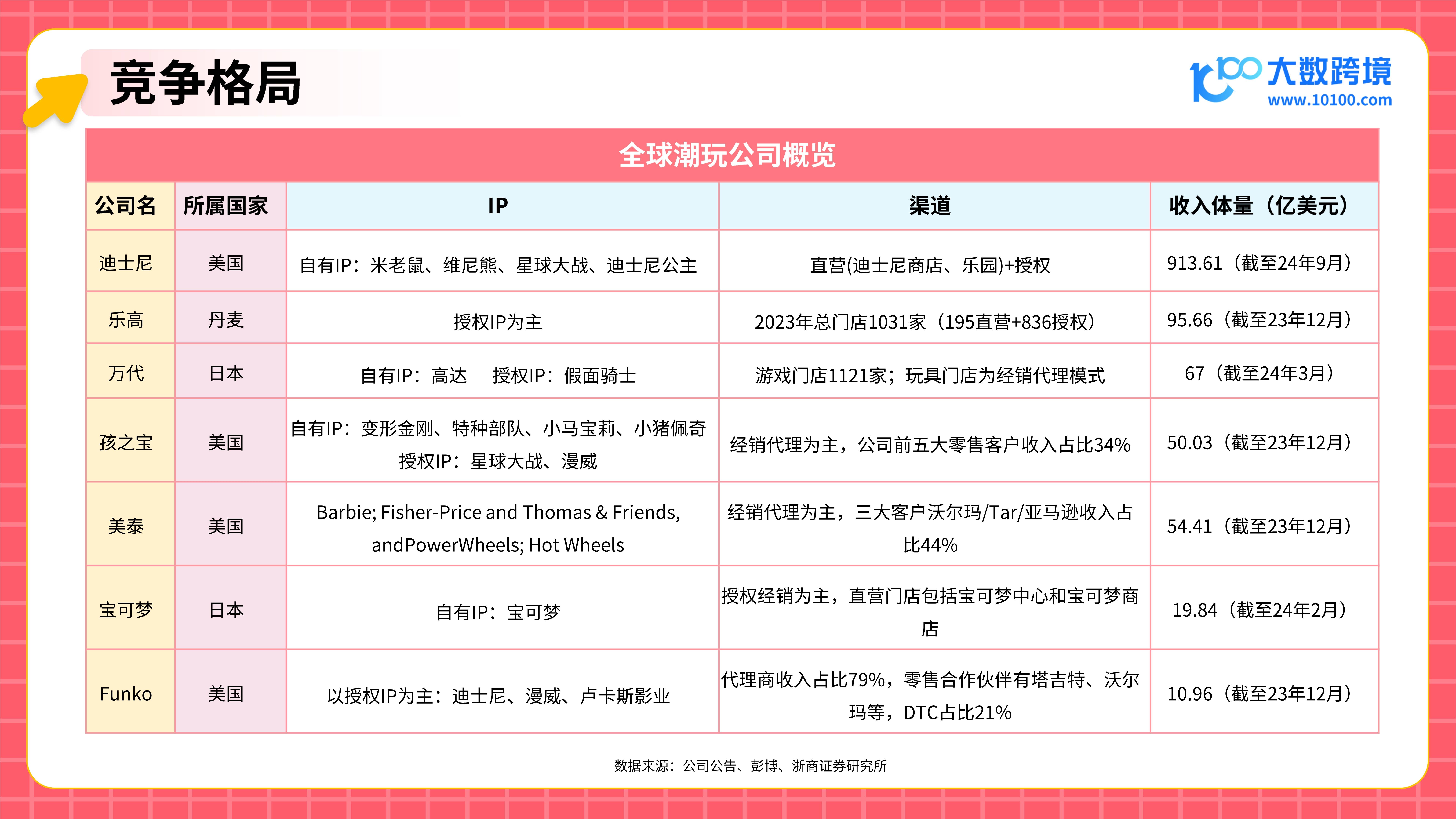 2025年全球移动游戏市场现状分析:北美洲和欧洲的移动游戏玩家渗透率超过50%【组图】