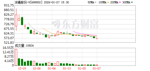 安达智能最新公告:预计2025年净亏损1亿元到1.4亿元