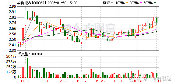 安达智能最新公告：预计2025年净亏损1亿元到1.4亿元