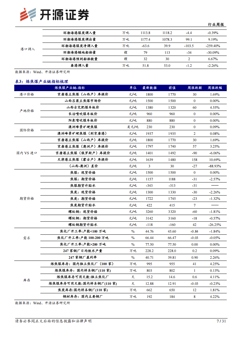 煤炭行业周报：煤价上行回归合理价格，坚定稳煤价逻