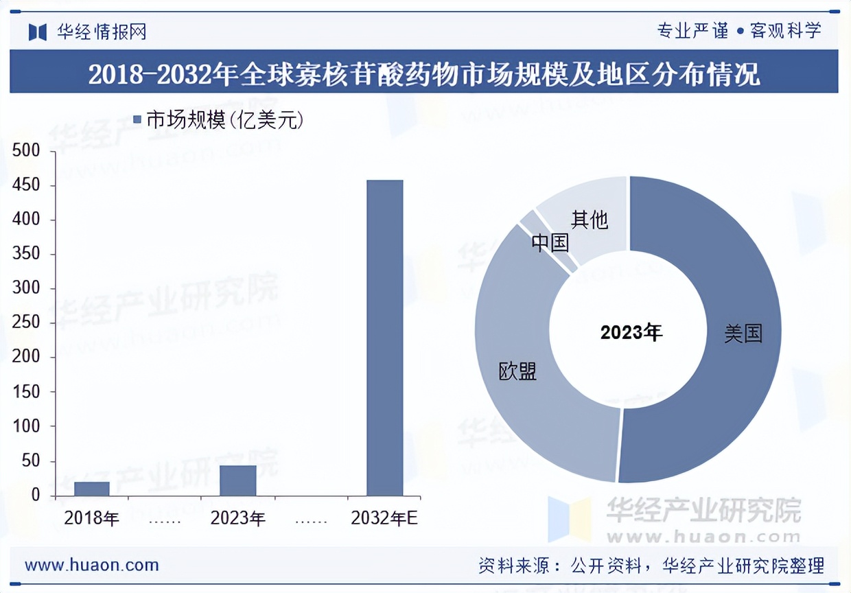 2025年中国医药研发外包（CRO）行业投招标分析 小幅回落后实现需求翻倍【组图】