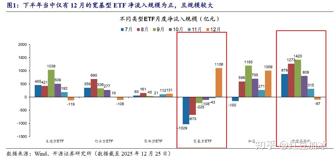 突发!机构出现分歧了