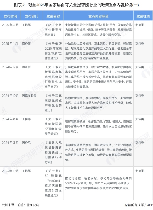 重磅！2025年中国及31省市石墨负极材料行业政策汇总及解读（全） 人造石墨负极材料及设备纳入出口管制范围