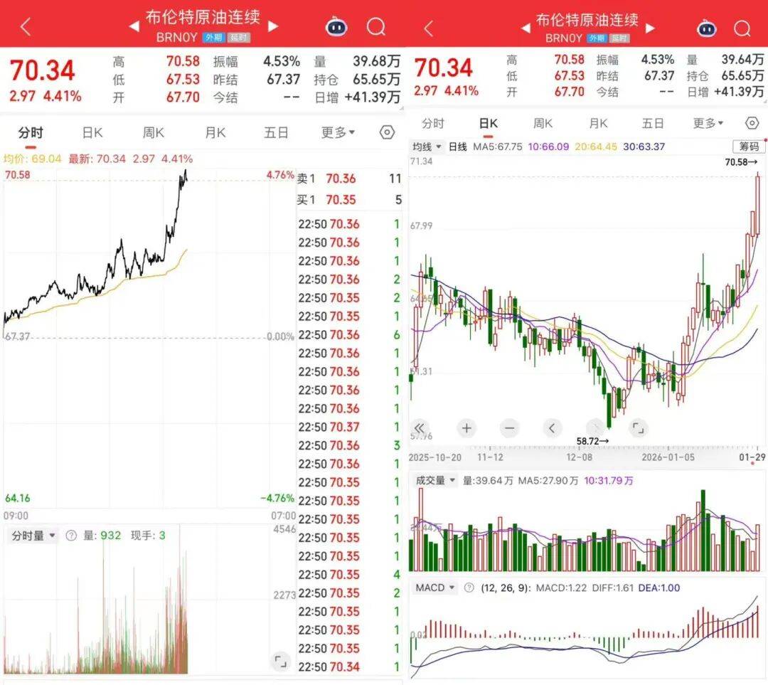 原油周报:伊朗供应忧虑支撑,国际油价震荡上涨