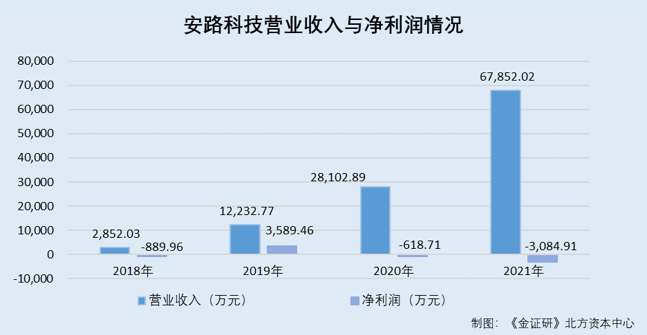 金万众：募资扩产背后贸易商客户减少上千家 高校教授合作前或为子公司“贡献”专利