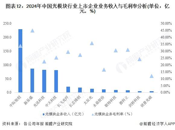 【最全】2025年中国煤矿机械行业上市公司全方位对比（附业务布局、业绩对比、业务规划等）