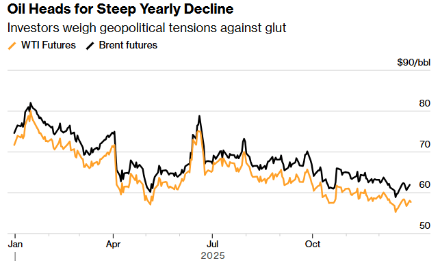 原油周报：美伊局势紧张，支撑国际油价