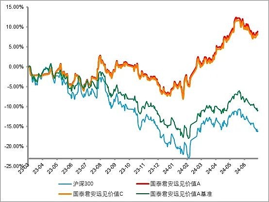 年金基金实现绝对收益目标的路径思考