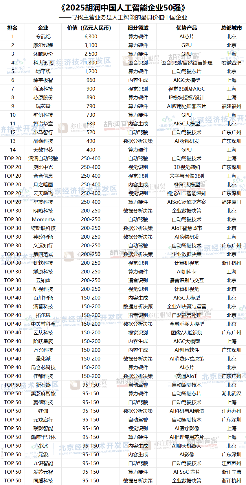2025胡润中国500强出炉：合肥4家企业再度上榜，阳光电源、科大讯飞、国轩高科、中环新能源……