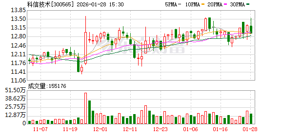 正元地信最新公告：2025年预亏1.7亿元―2.04亿元