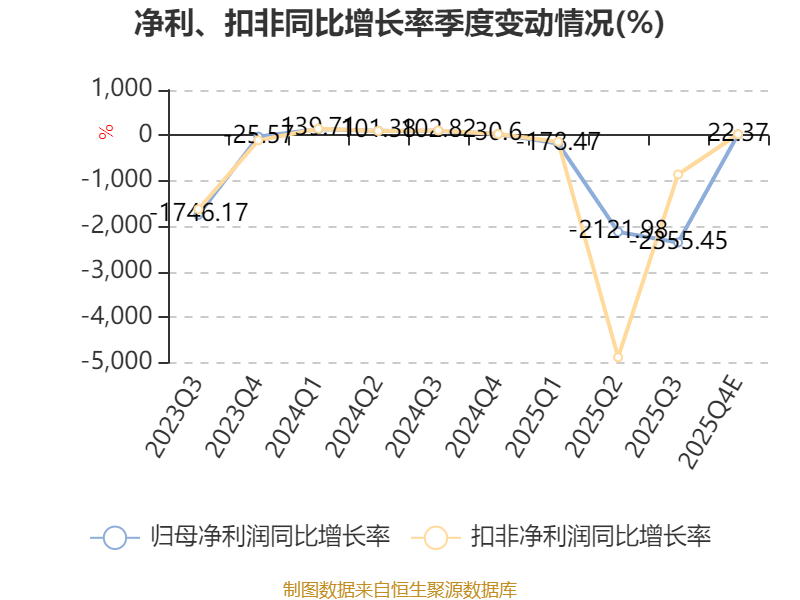 星环科技：预计2025年净亏损2.2亿元-2.5亿元