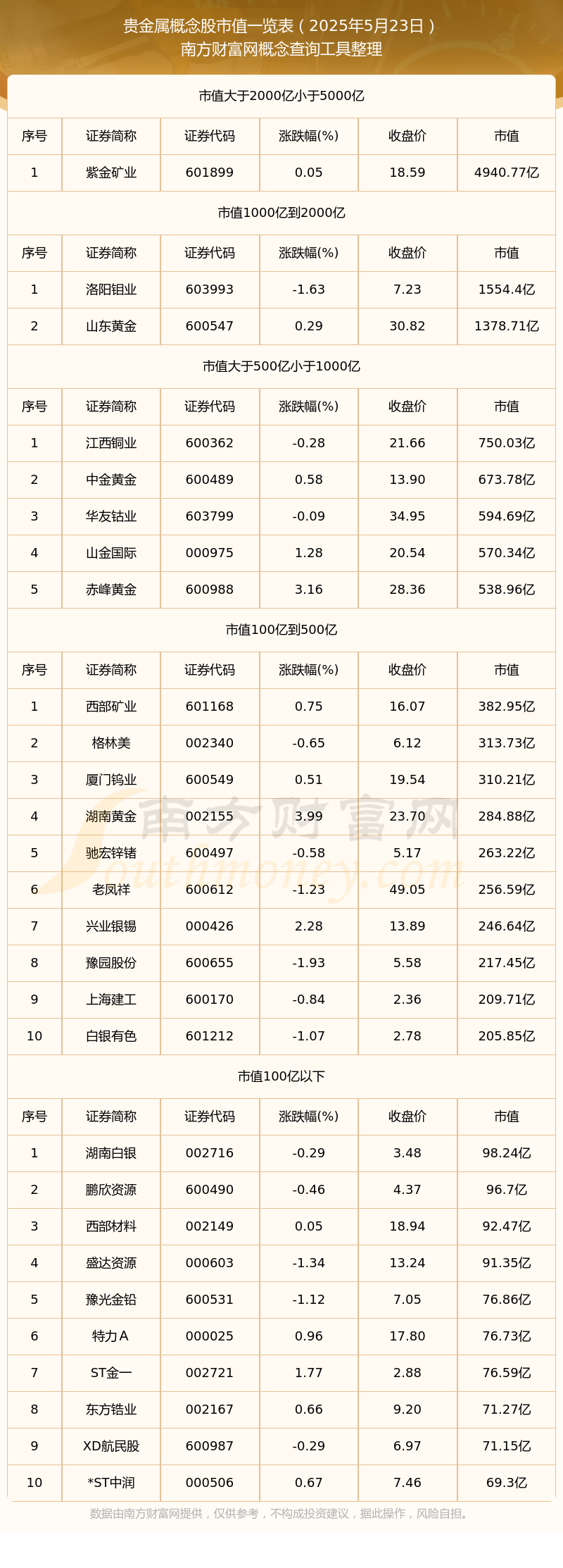 贵金属价格变动，电子元器件掀涨价潮，现存贵金属相关企业超六万家