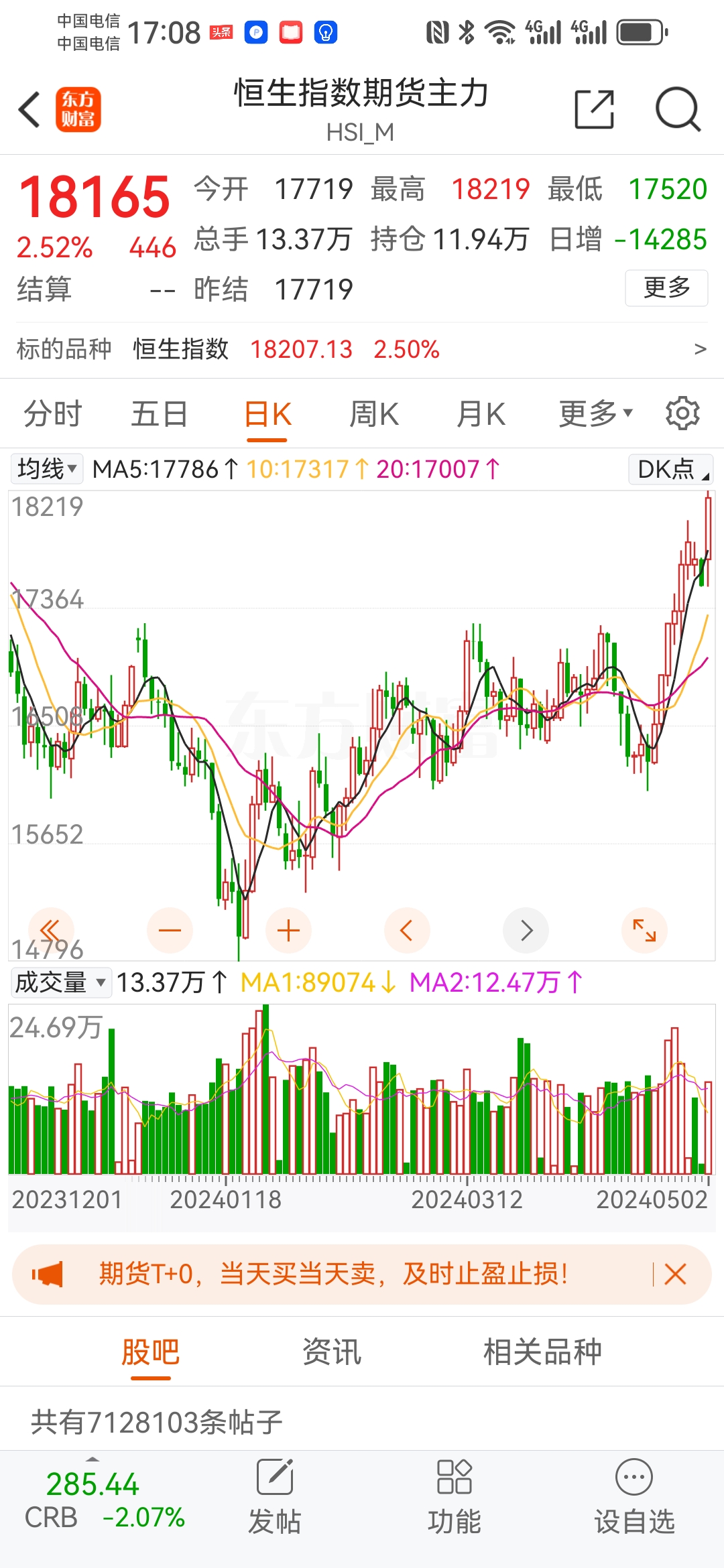 238股融资余额增幅超5%