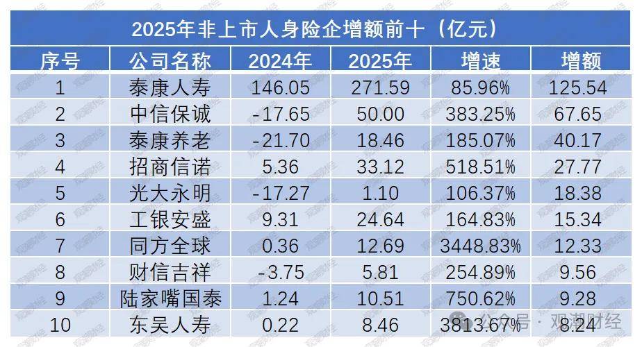 泰康养老年金受托规模突破7000亿元