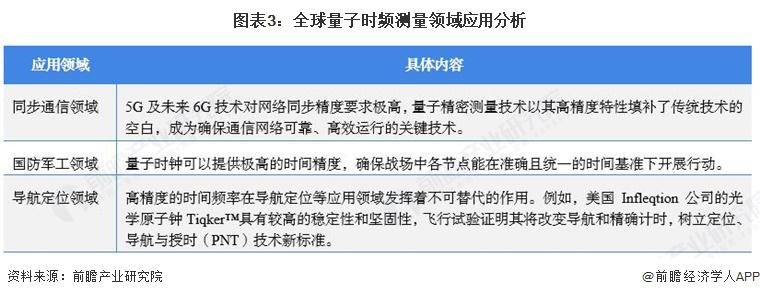 重磅！2025年中国及31省市量子精密测量行业政策汇总及解读（全） 专项部署攻克量子精密测量关键技术
