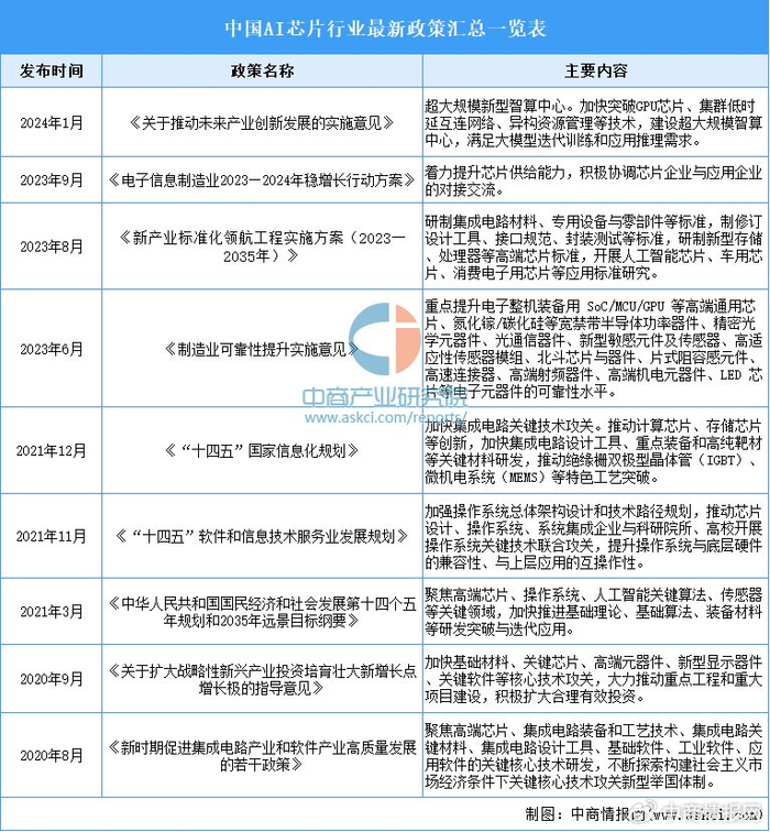 重磅！2025年中国及31省市量子精密测量行业政策汇总及解读（全） 专项部署攻克量子精密测量关键技术