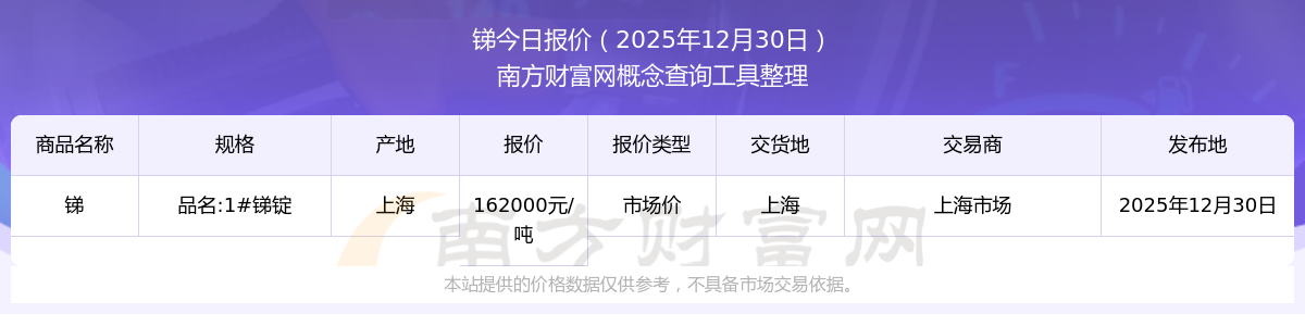 2025年全球锑行业发展现状分析 锑价格持续走高【组图】