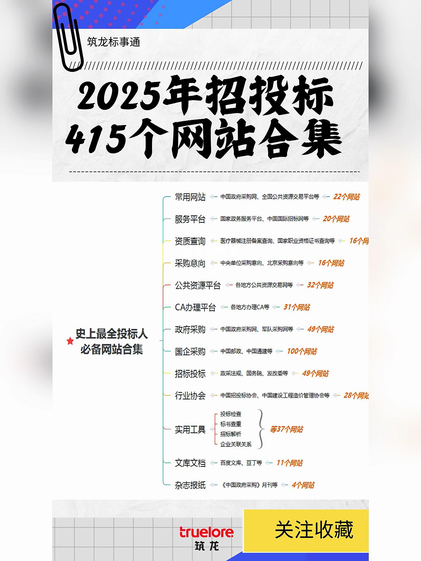2025年中国风电EPC工程招投标分析 国有企业为主要招投标主体【组图】